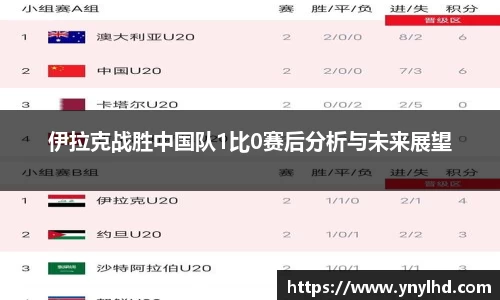 伊拉克战胜中国队1比0赛后分析与未来展望