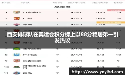 西安排球队在奥运会积分榜上以88分稳居第一引发热议
